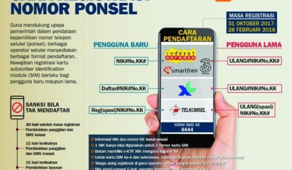 Daftar Aman: Panduan Lengkap untuk Mendaftar dengan Aman