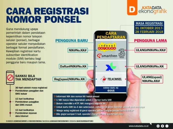 Daftar Aman: Panduan Lengkap untuk Mendaftar dengan Aman