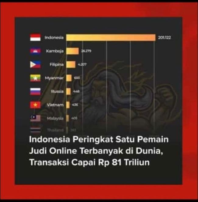 Judi Rupiah Online Terbaik di Indonesia